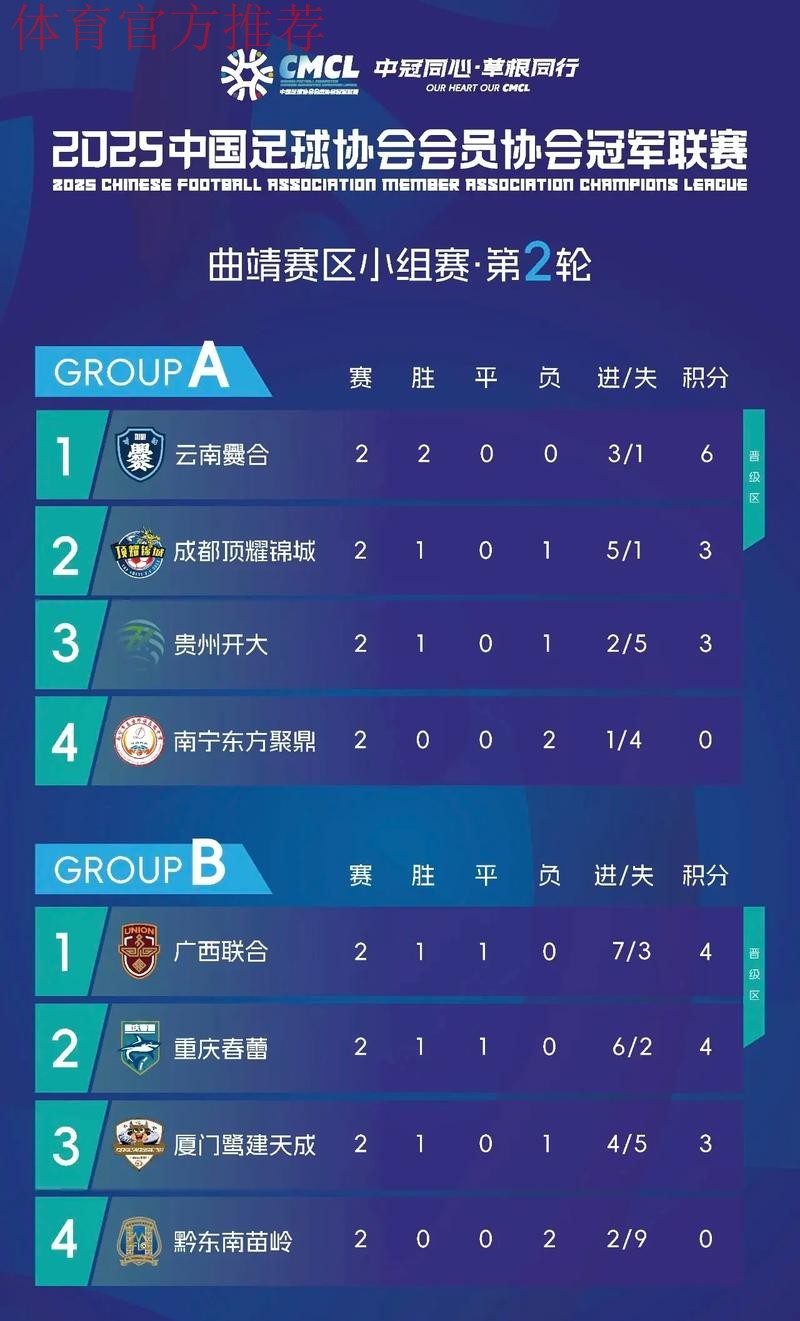 中冠战报|总决赛分组赛第二轮